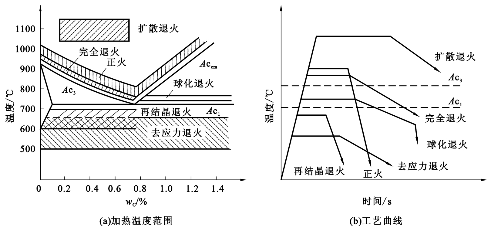 低Co长寿命储氢合金MmNi4.57Co0.17Mn0.25Al0.41X0.02退火工艺的研究图2