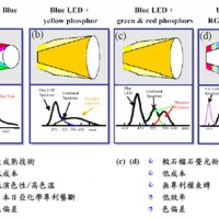 有序介孔SBA--15复合稀土Tb络合物的制备和发光特性研究