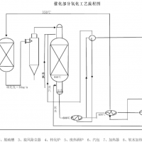 氧化法