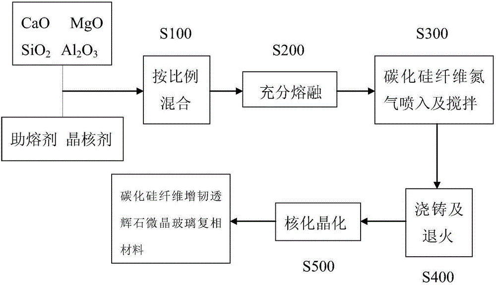 稀土/AlN/MAS微晶玻璃复合材料结构与性能的研究图2