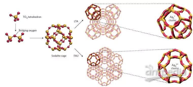 银、铈双金属离子改性Y分子筛及其吸附脱硫性能研究图2
