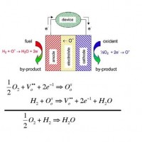 氧化铈基固体氧化物燃料电池结构设计及其电化学研究