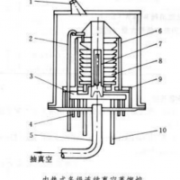 真空蒸馏法