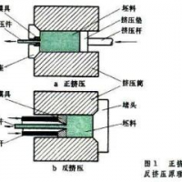 整锭挤压