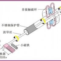 铽镝铁大磁致伸缩材料的制造工艺