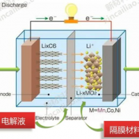 稀土在锂离子电池正极材料中的应用研究进展